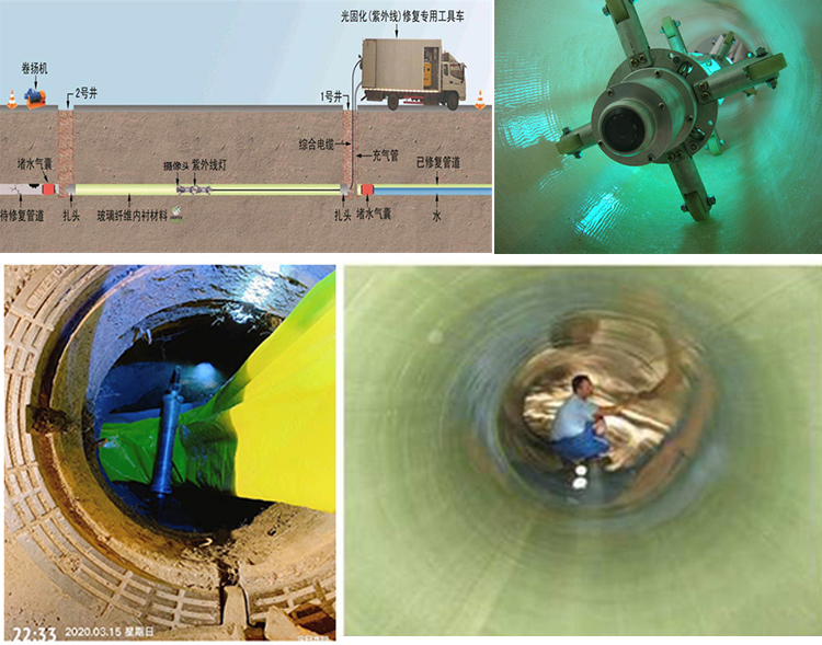 台前UV-CIPP内衬修复