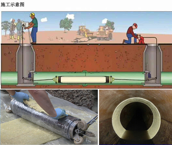 台前管道局部点状修复